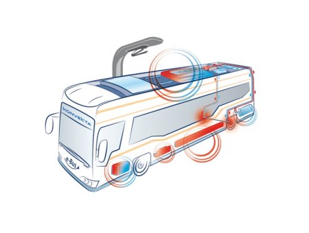 Konvekta康唯特車輛空調